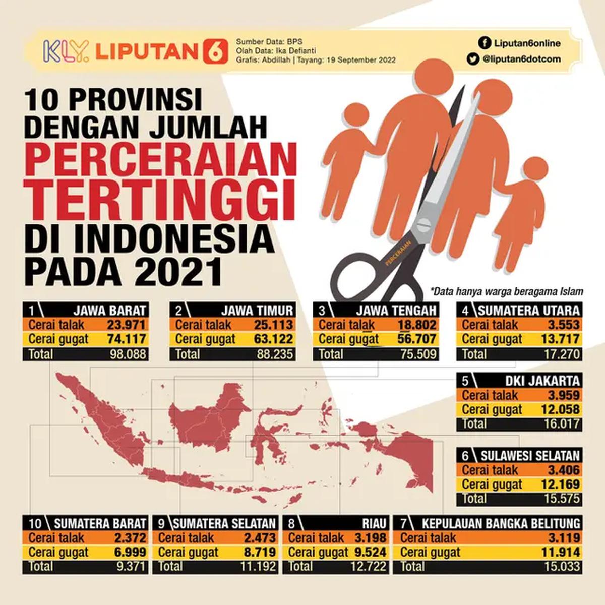<p>Infografis Journal_10 Provinsi dengan jumlah perceraian tertinggi di Indonesia pada 2021 (Liputan6.com/Abdillah)</p>