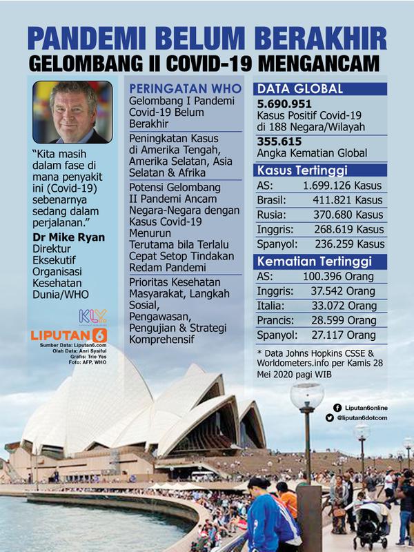Infografis Pandemi Belum Berakhir, Gelombang II Covid-19 Mengancam. (Liputan6.com/Trieyasni)