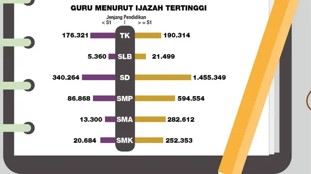 infografis Hari Guru