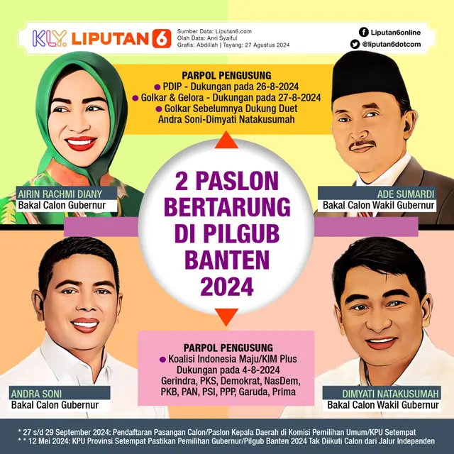 Infografis 2 Paslon Bertarung di Pilgub Banten 2024. (Liputan6.com/Abdillah)