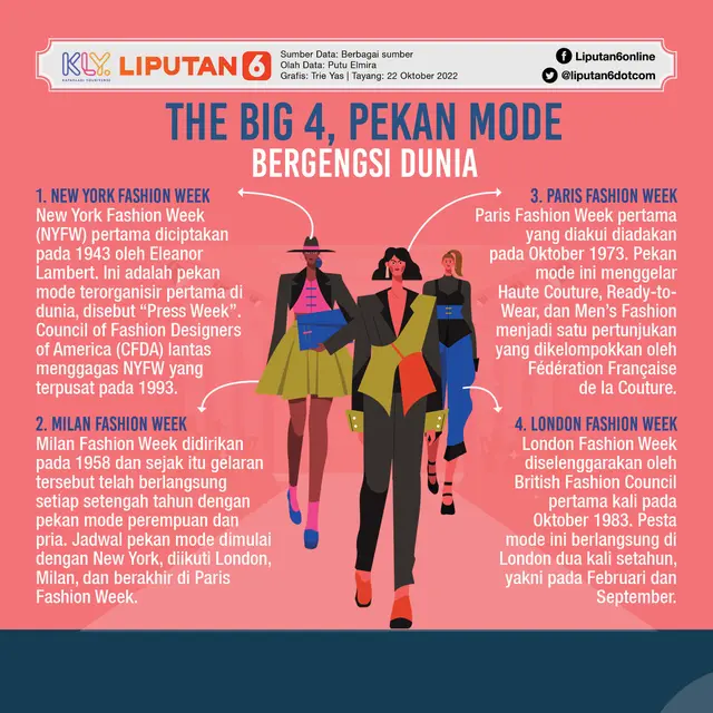 Infografis The Big 4, Pekan Mode Bergengsi Dunia. (Liputan6.com/Triyasni)