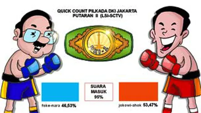 LSI: Jakarta Punya Gubernur Baru