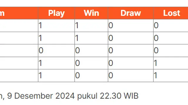 Grup B Piala AFF