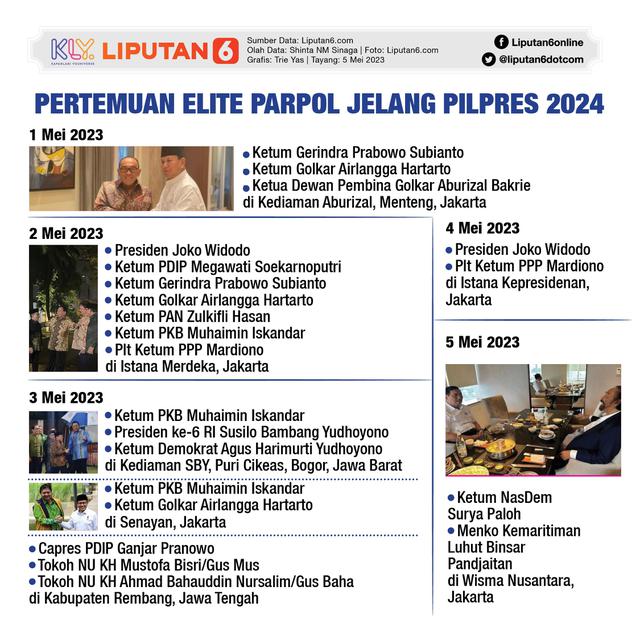 Infografis Pertemuan Elite Parpol Jelang Pilpres 2024
