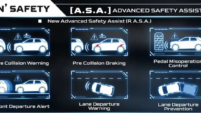 Daihatsu Rocky, Mobil Compact SUV yang Berjiwa Muda dan Tangguh 