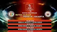 Aksi Damai 2 Desember hingga Mitra Kukar Vs Persija