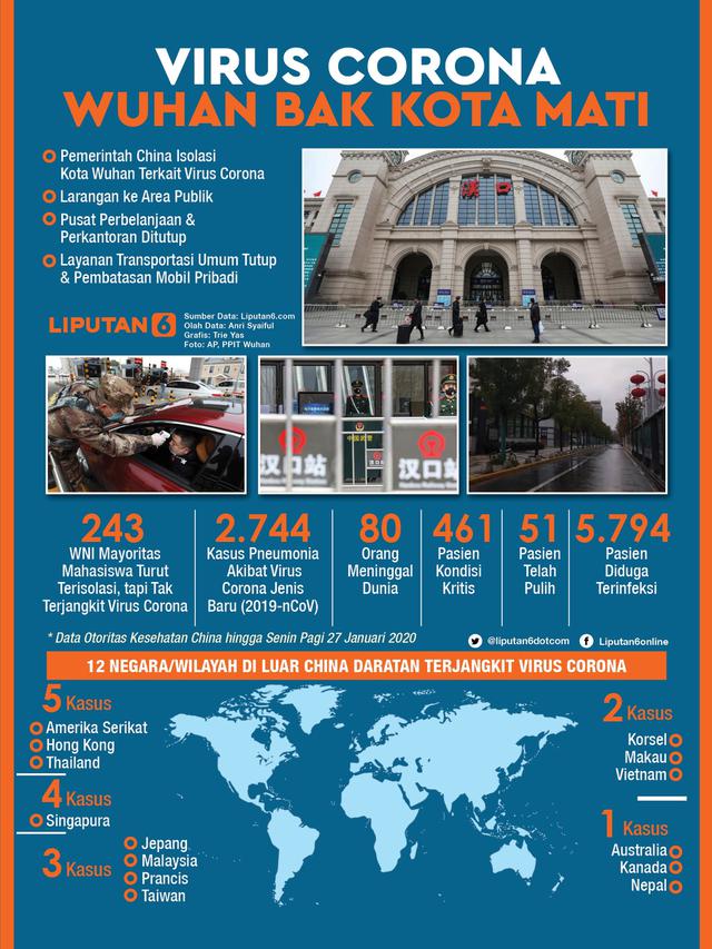 Infografis Wuhan Kota Mati Akibat Virus Corona.