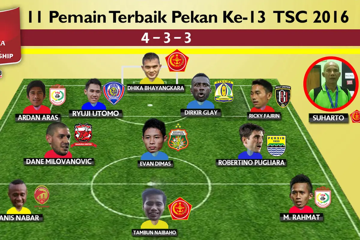 Torabika Soccer Championship 2016
