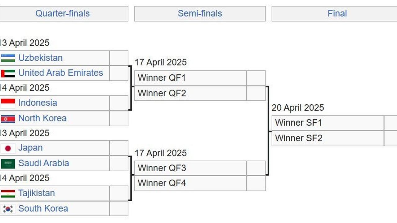 Bagan 8 besar Piala Asia U-17 2025 (c) Bola/Wiki
