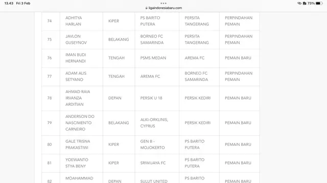 Daftar pemain yang disahkan PT Liga Indonesia Baru