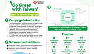 Dalam rangka menunjukan komitmennya untuk mencapai keberlanjutan lingkungan dan ekonomi, Taiwan meluncurkan Kampanye Proposal "Go Green With Taiwan"