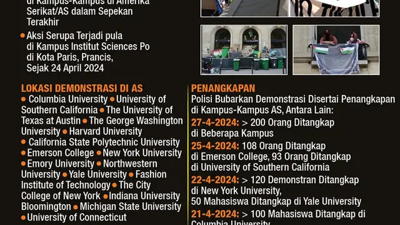 Infografis Aksi Pro-Palestina Marak di Kampus-Kampus AS dan Prancis. (Liputan6.com/Gotri/Abdillah)