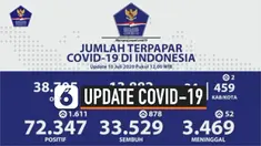 update covid 10 juli