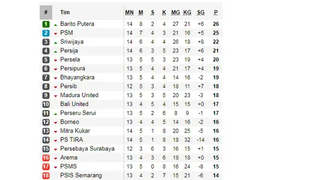 Klasemen Liga 1