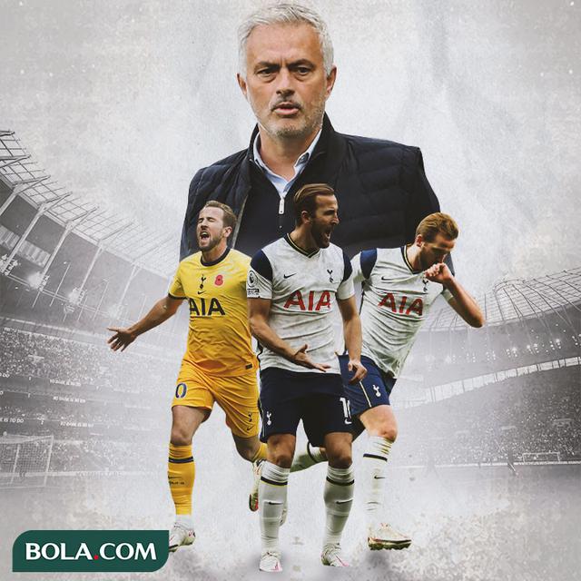 Tottenham Hotspur - Harry Kane dan Jose Mourinho