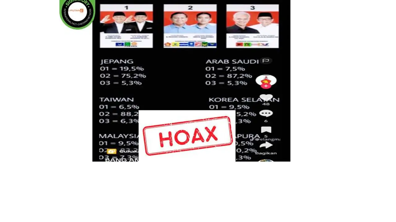 Cek fakta hasil hitung suara di luar negeri