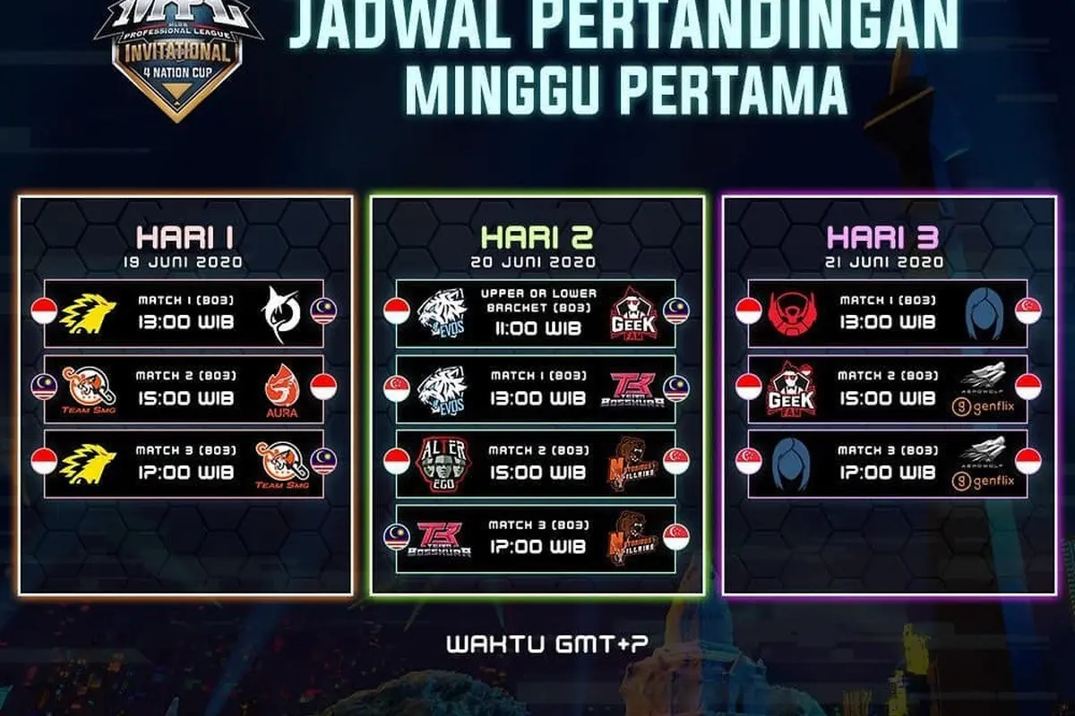 MPL Invitational 4 Nation Cup