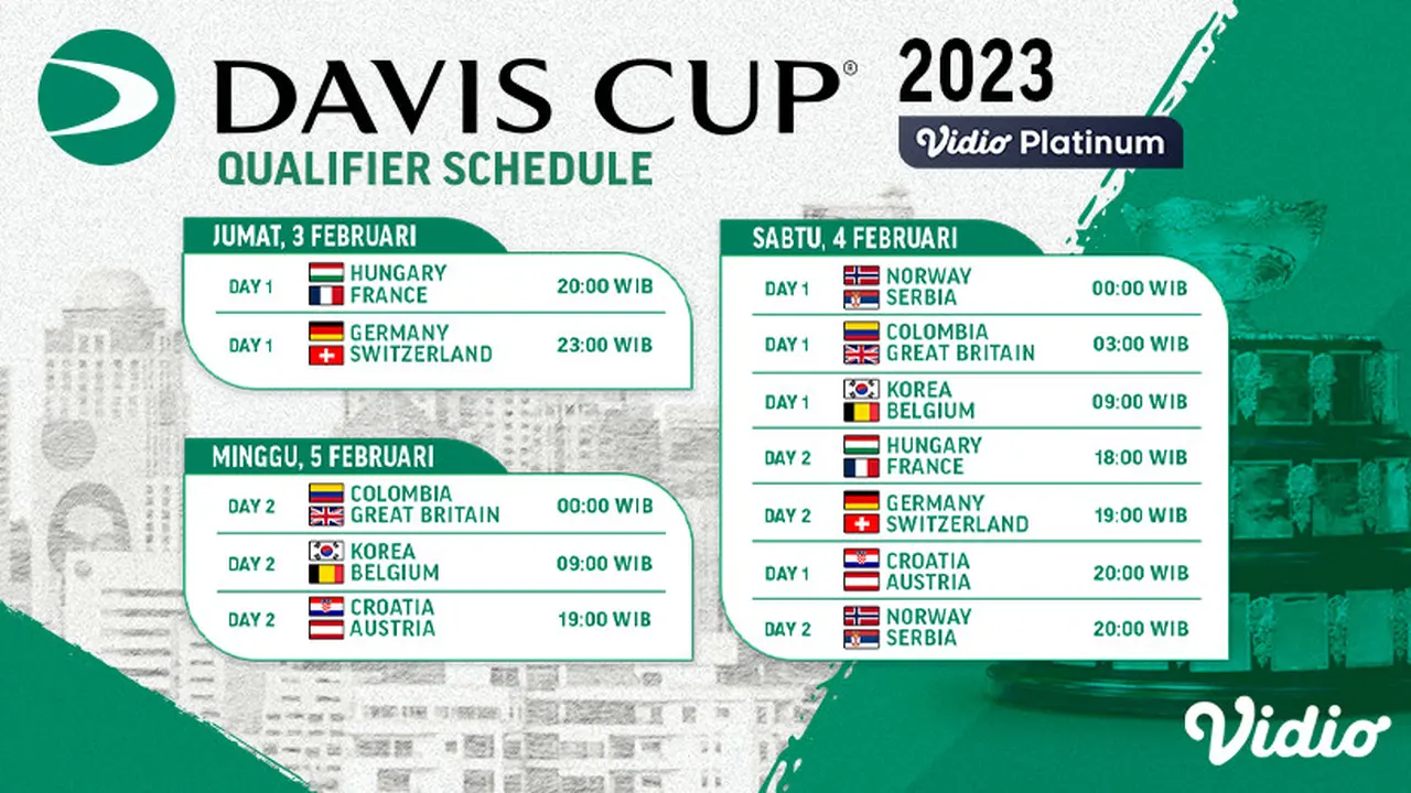 Jadwal dan Live Streaming Davis Cup 2023 Babak Kualifikasi di Vidio, 3-5 Februari 2023