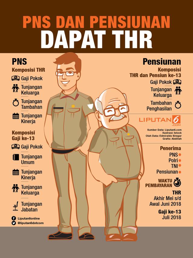 infografis PNS dan pensiunan dapat THR