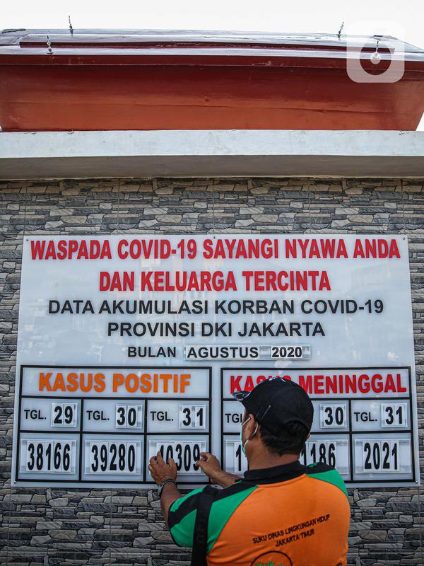 Petugas mengganti jumlah kasus virus corona di tugu peti mati Covid-19 yang dibangun di kawasan Kampung Melayu, Jatinegara, Jakarta, Selasa (1/9/2020). Tugu Covid-19 tersebut sebagai pengingat kepada masyarakat tentang situasi darurat pandemi di ibu kota. (Liputan6.com/Faizal Fanani)