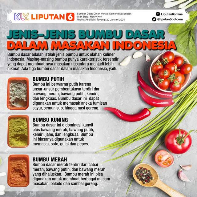 Infografis Jenis-Jenis Bumbu Dasar dalam Masakan Indonesia