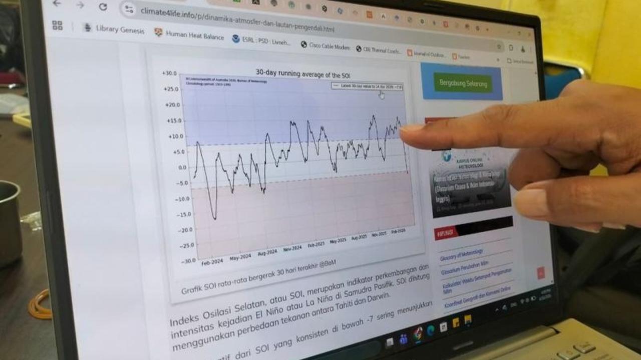 Waspada Potensi El Nino Godzilla di Indonesia, Bagaimana Tanah Minang?