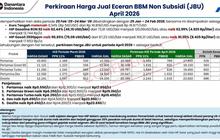 Pertamina Bantah Kabar Harga Pertamax Naik jadi Rp17.850/Liter per 1 April 2026