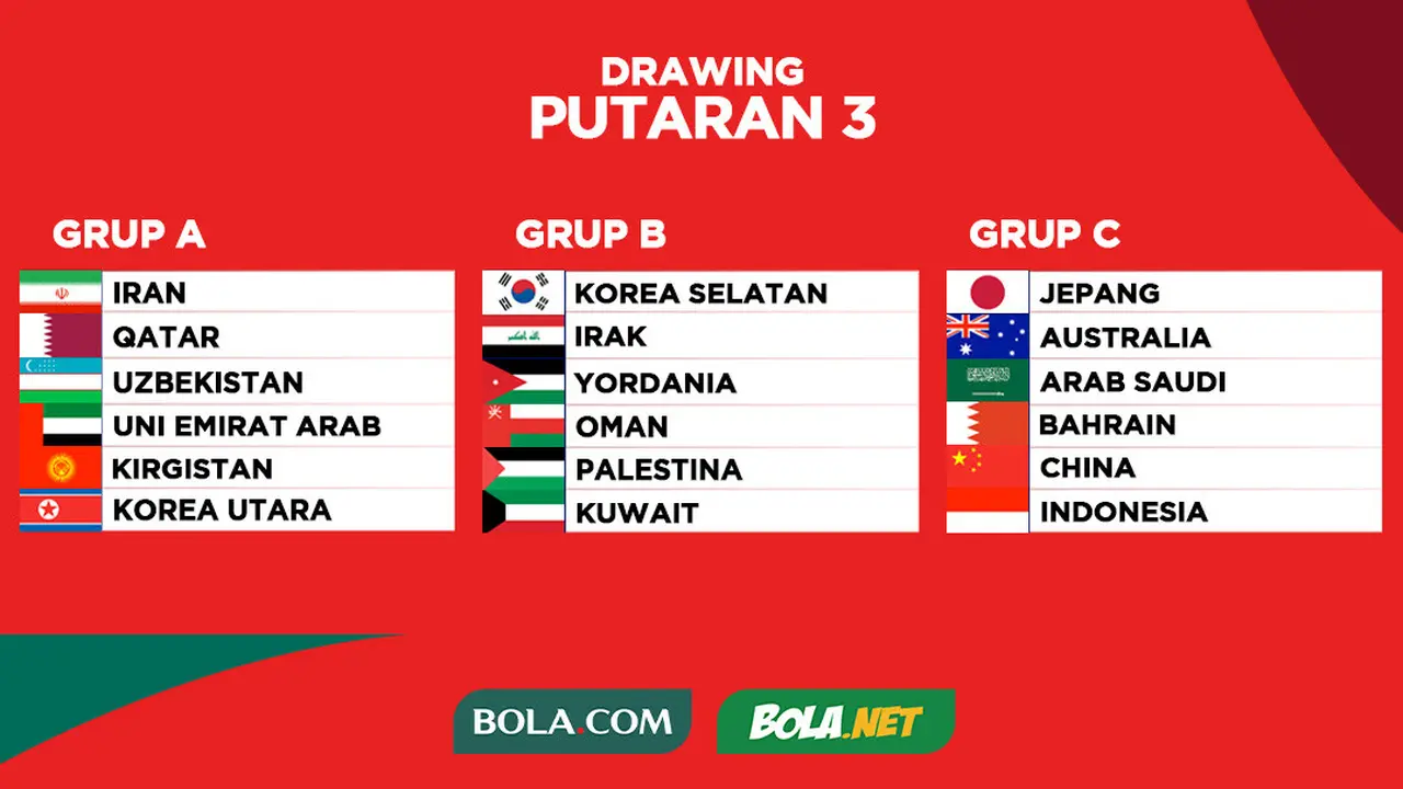 Kualifikasi Piala Dunia 2026 - Drawing Putaran 3 Kualifikasi Piala Dunia 2026 Zona Asia