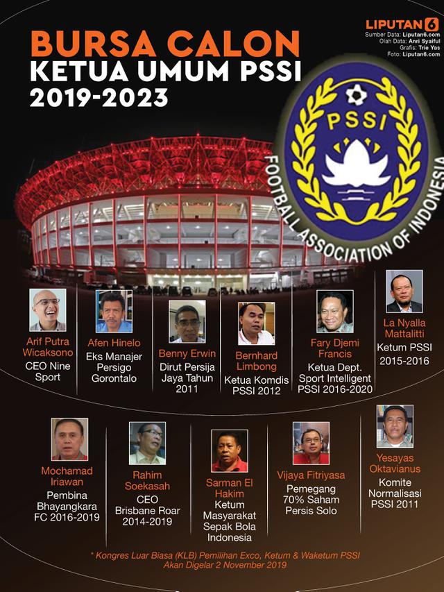 Infografis Bursa Calon Ketua Umum PSSI 2019-2023