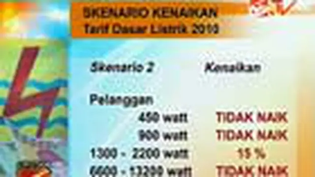 Konsumen PLN dengan daya menengah akan meneriman kenaikan tarif listrik terbesar. Kondisi ini tentu saja dikeluhkan sejumlah pelanggan. 