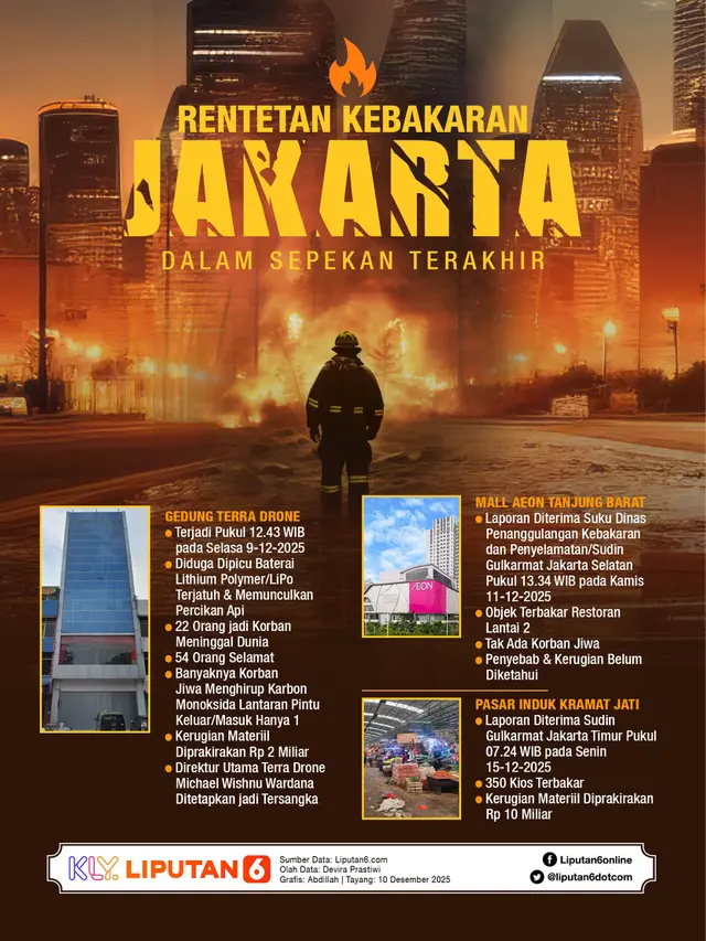 Infografis Rentetan Kebakaran Jakarta dalam Sepekan Terakhir.
