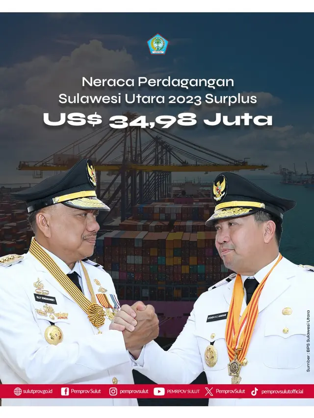 Neraca Perdagangan Pemprov Sulut Surplus