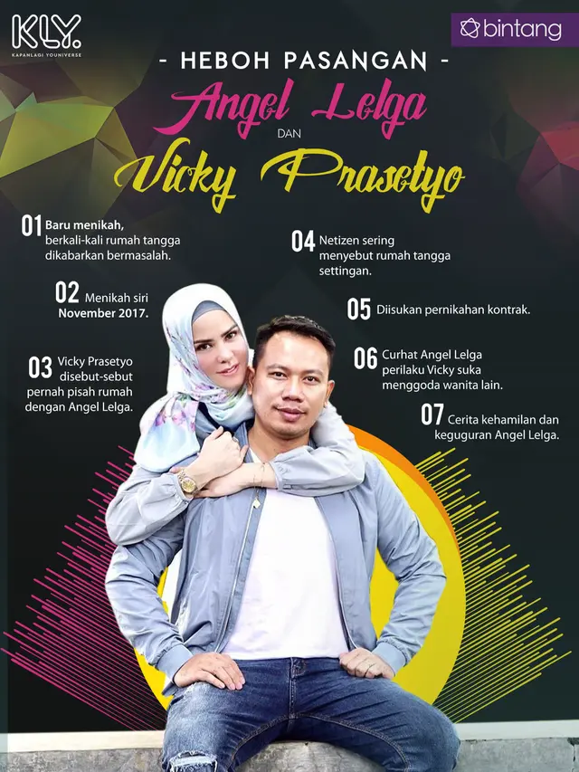 [Bintang] Bintang Indepth Grafis Angel Lelga