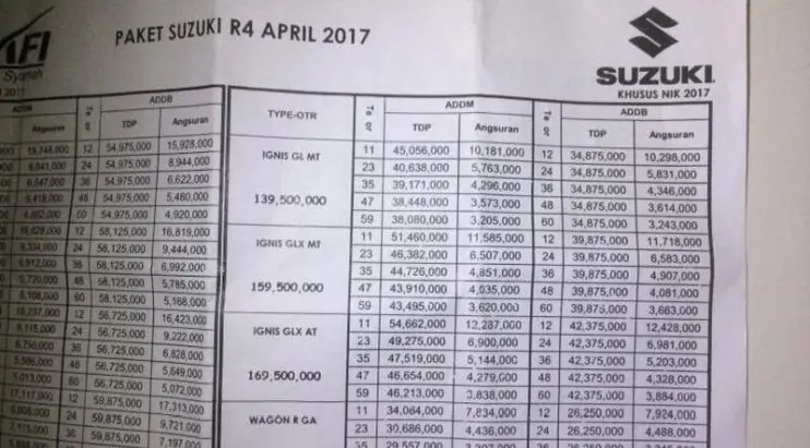 Daftar Harga Suzuki Ignis.