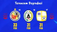 BRI Liga 1 - Tim Terancam Degradasi: Semen Padang FC, PSS Sleman, Barito Putera (Bola.com/Adreanus Titus)