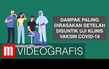 VIDEOGRAFIS: Dampak Paling Dirasakan Setelah Disuntik Uji Klinis Vaksin Covid-19