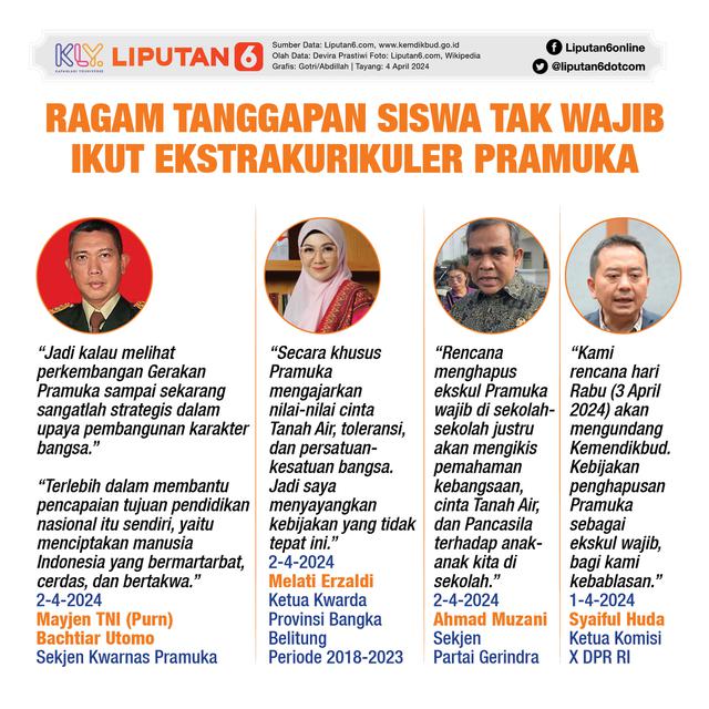 Banner Infografis Ragam Tanggapan Siswa Tak Wajib Ikut Kegiatan Pramuka. (Liputan6.com/Abdillah)