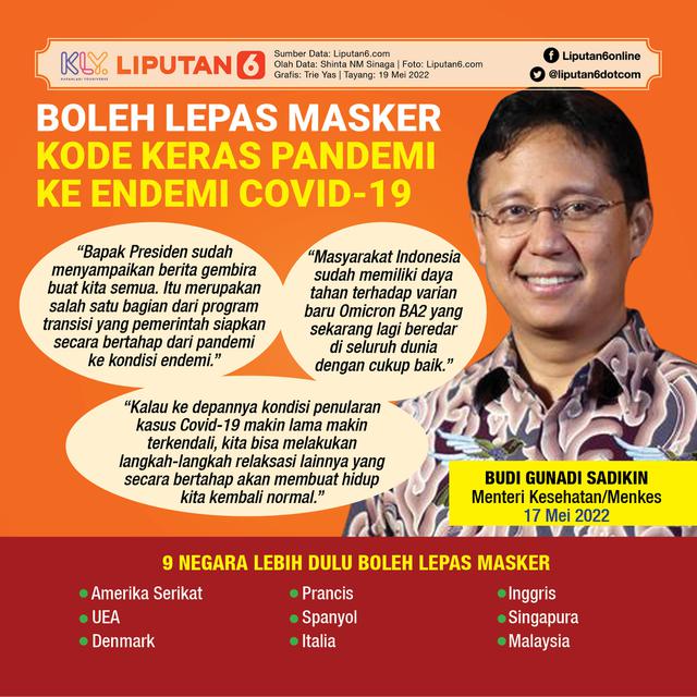 Infografis Boleh Lepas Masker Kode Keras Pandemi ke Endemi Covid-19