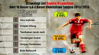 Awas Dortmund! Gol Muenchen Sering Lahir dari Sayap