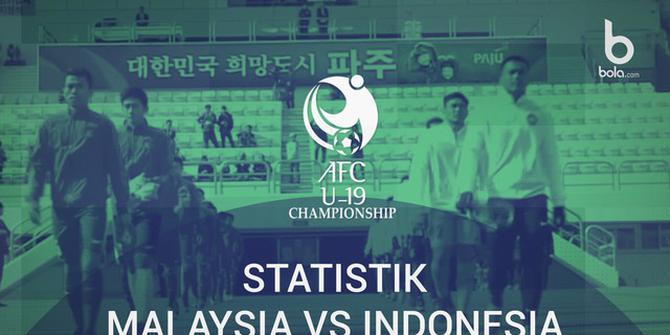 VIDEO: Fakta Menarik Kekalahan 1-4 Timnas Indonesia U-19 Vs Malaysia