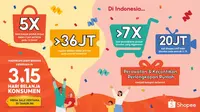 Spektakuler! Peningkatan Klaim Voucher Meningkat 7 Kali Lipat di Puncak Kemeriahan Shopee 3.15 Hari Belanja Konsumen