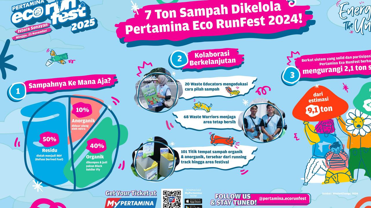 Pertamina Eco RunFest 2025 kembali hadir pada 23 November 2025 di Istora Senayan Jakarta