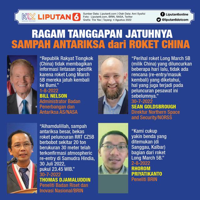 Infografis Ragam Tanggapan Jatuhnya Sampah Antariksa dari Roket China. (Liputan6.com/Trieyasni)