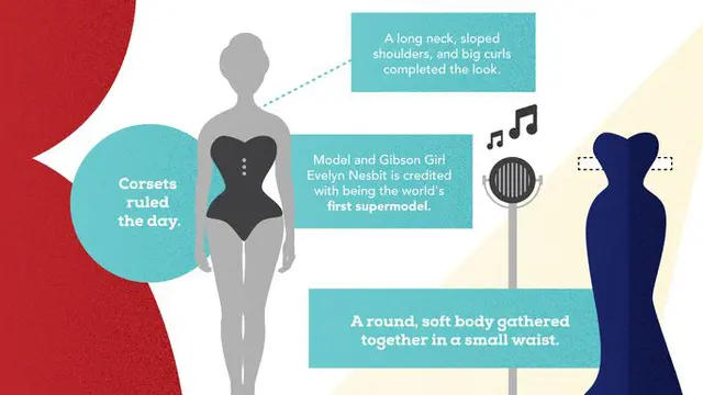 Transformasi Tubuh Perempuan Ideal dalam 100 Tahun Terakhir