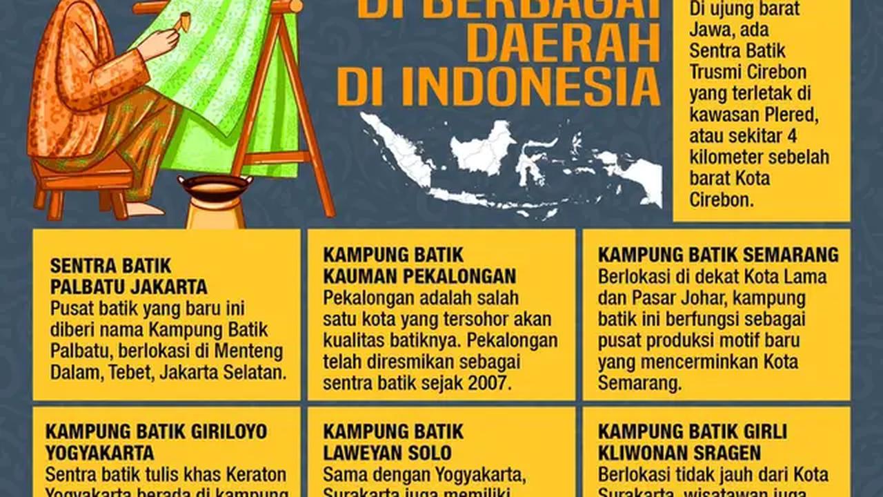 Infografis Sentra Batik di berbagai daerah di Indonesia. (Dok: Liputan6.com/Abdillah)