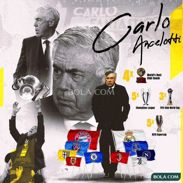 Ilustrasi - Carlo Ancelotti