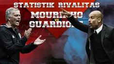 Video statistik pertemuan kemenangan dan jumlah trofi rivalitas Jose Mourinho melawan Pep Guardiola.