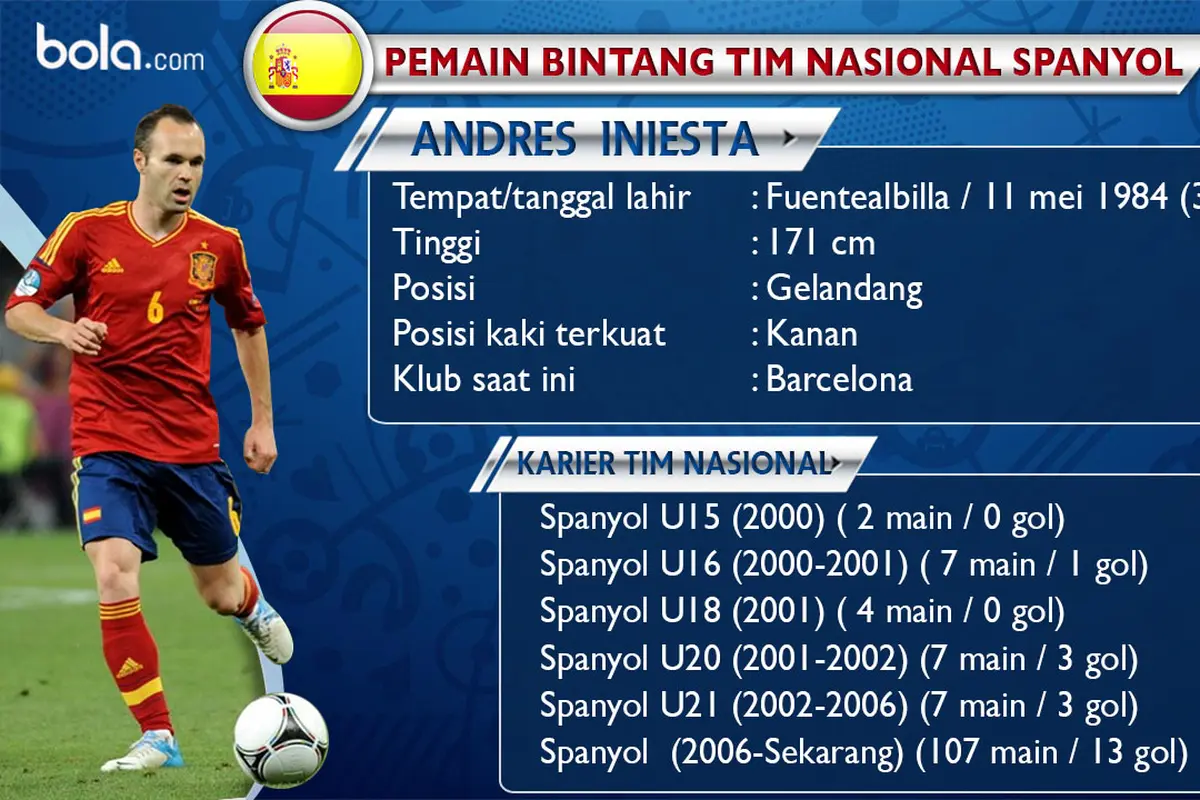 Andres Iniesta
