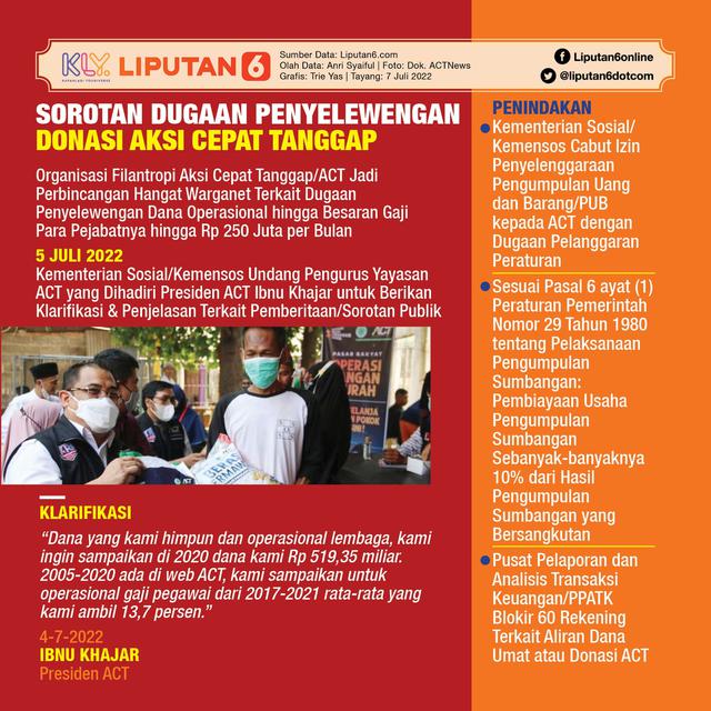 Infografis Sorotan Dugaan Penyelewengan Donasi Aksi Cepat Tanggap. (Liputan6.com/Trieyasni)