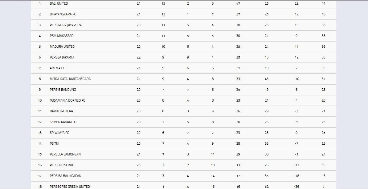 Klasemen Liga 1 hingga Minggu (27/8/2017).